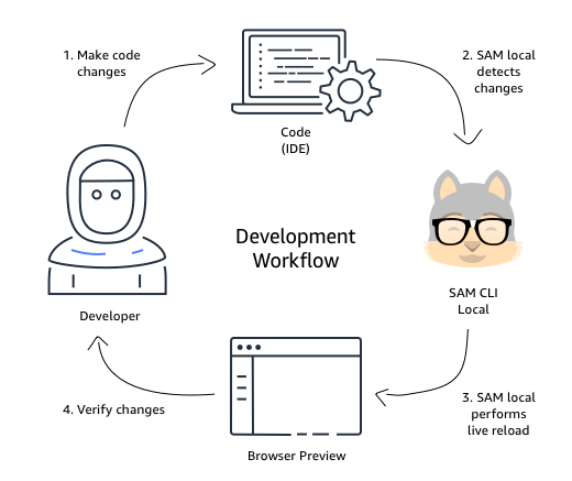 DevWorkflow